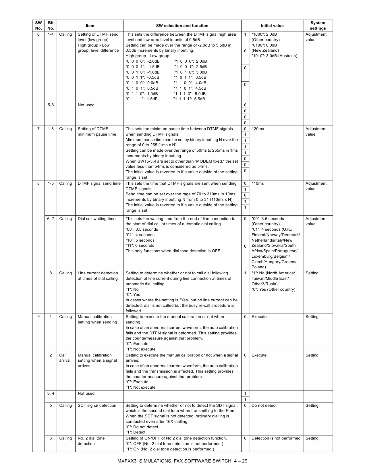 SHARP MX FXX3 Service Manual-4